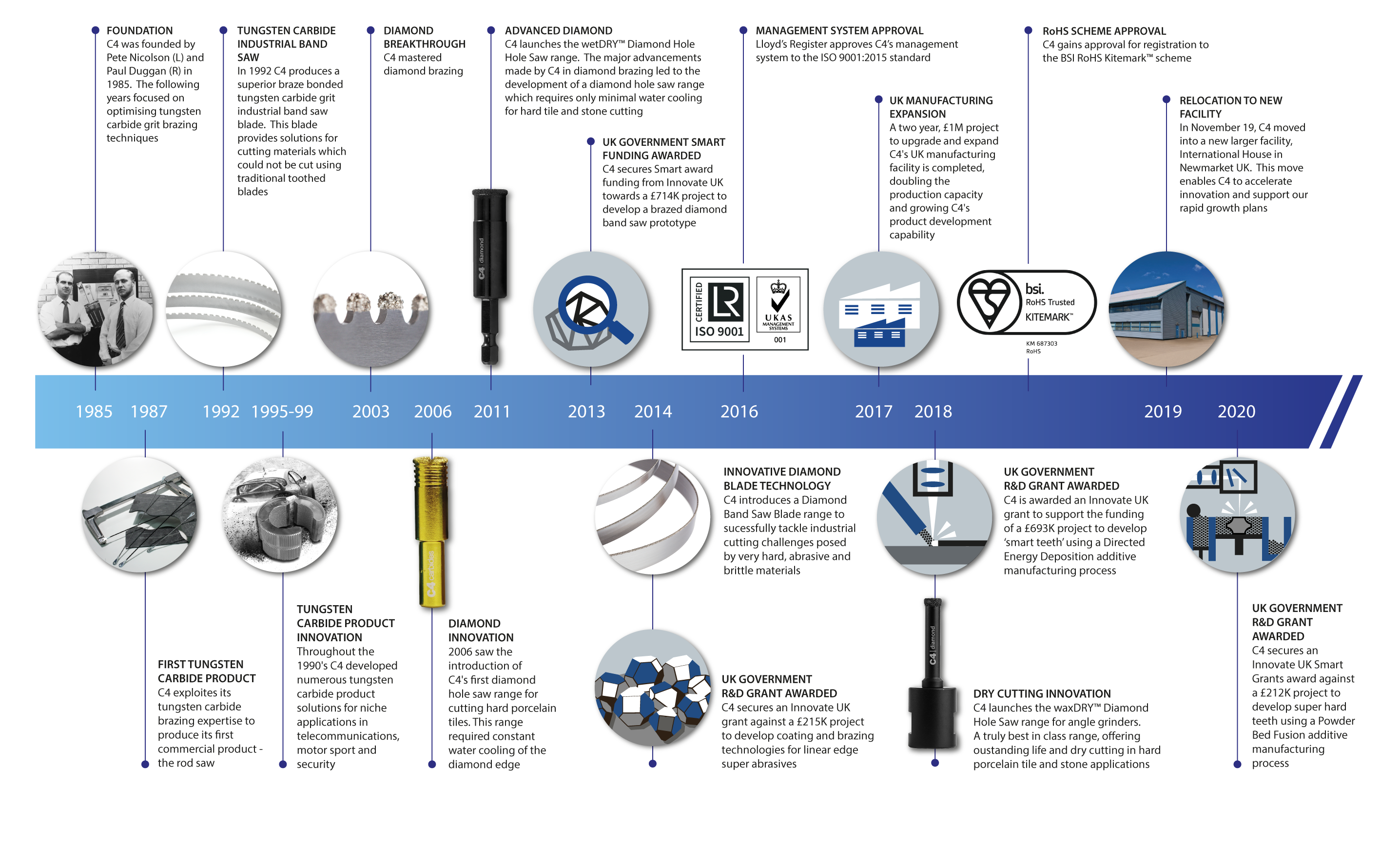 timeline-desktop.png